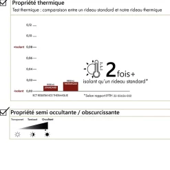 Sale Home Maison Doublure obscurcissante et thermique à œillets (140x260 cm - Noir)